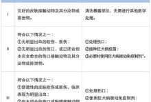 狂犬病八联疫苗接种周期及关键信息（保护你的宠物免受狂犬病侵害，掌握正确的八联接种时间）