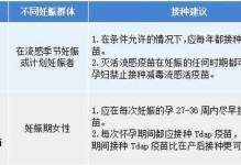 疫苗接种期间的重要性（了解疫苗接种时间，保障公共卫生）