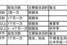 齐兴肉兔饲养全指南（如何科学养殖齐兴肉兔，助你轻松获得高品质肉兔）