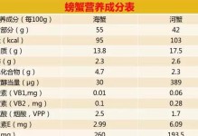 忌廉兔的饲养方法（了解忌廉兔的习性与喜好，打造舒适的家园）