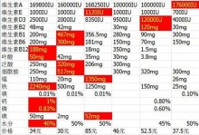 狗狗营养膏的需要情况分析（根据年龄、健康状况及饮食情况来判断是否需要补充营养膏）