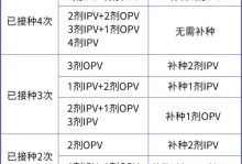 打疫苗需要多久？（疫苗接种时间长短与效果的关系）