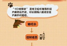 猫狗咬伤抓伤没出血是否需要打疫苗？（保护自己免受感染的必要性及注意事项）