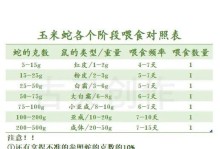 如何饲养健康可爱的伯瑞犬（伯瑞犬的养护方法和必备知识）