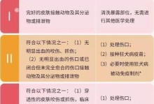 如何清理狗狗化脓伤口（宠物医生教你正确的处理方法）