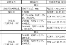 全面掌握宠物训练技巧（以马犬为例的训养计划及技巧，让你的宠物成为最优秀的伙伴！）