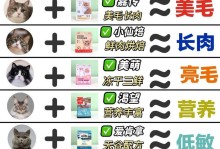 断奶猫咪的最佳食物选择（科学喂养让小猫茁壮成长）