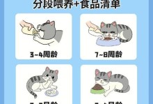 小猫咪断奶的最佳时间与影响（过早或过晚断奶对小猫咪的影响及最佳时间选择）