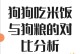 科学喂养，让你的狗狗健康快乐（如何合理搭配狗粮和食物，）