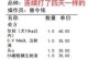 小萨摩的排便频率与健康状况（了解小萨摩的大便习惯及其对健康的重要性）