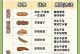 小狗肠胃病的预防与治疗（保护小狗肠胃健康，让它们快乐成长）