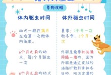 泰迪犬吃了驱虫药多久可以接种疫苗？（了解泰迪犬驱虫药和疫苗接种的时间要求及注意事项）