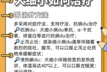小狗细小症状及治疗方法（了解小狗细小的症状和如何治疗）