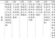 养殖棋盘鲫的技巧与方法（一文教你如何成功养殖棋盘鲫）