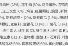 半岁泰迪狗粮食量指南（根据体重判断，合理喂养你的泰迪宝宝）