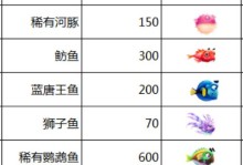 从零开始，轻松饲养溅水鱼！（全面了解溅水鱼的饲养方法，让你的宠物鱼健康快乐）