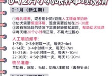 宠物狗狗的零食喂养频率（合理安排宠物狗狗的零食喂养时间）
