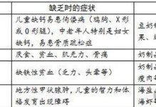 幼年巴吉度的健康发展与钙的重要性（让宠物巴吉度健康成长，从摄入足够钙开始）