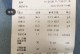 狗的生化检查（狗的生化检查有哪些项目？如何解读检查结果？）
