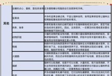 猫咪不能吃的食物大揭秘（小心！这些食物会危害你的爱猫健康）