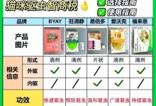 猫咪驱虫的重要性及注意事项（了解猫咪驱虫的频率和反应，呵护宠物健康）