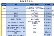 清道夫的养殖技巧（养殖饲养、繁殖和喂食技巧）