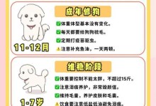 以2个月巨贵幼犬如何喂养（科学养护，让幼犬健康成长）