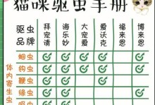 宠物狗常规驱虫时间及注意事项（科学驱虫保护宠物狗健康）