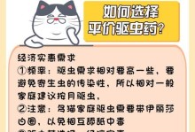 猫咪驱虫的重要性及合适频率（了解猫咪驱虫的时间间隔，保护它们的健康）