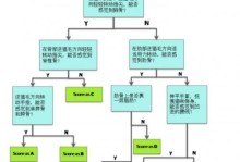 霸王短鲷的饲养方法（打造健康活泼的小短鲷鱼家族）