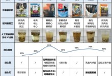 狗粮消化时间究竟有多久？（揭秘狗狗消化狗粮的奥秘，探寻消化时间影响因素！）