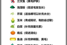 萨摩耶狗独特的特点（了解萨摩耶狗的外貌、性格、和适应环境的特点）
