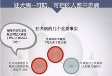 狗狗患狂犬病的征兆及其高死亡率（揭示狗狗患狂犬病前的15个征兆，预防及时拯救生命）