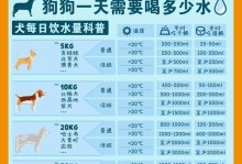 科学喂养狗狗，合理控制食量（狗狗每顿应该吃多少？一天喂几顿才好？如何合理安排狗狗的饮食？）