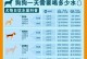 科学喂养狗狗，合理控制食量（狗狗每顿应该吃多少？一天喂几顿才好？如何合理安排狗狗的饮食？）
