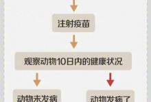 哪些狗会咬老鼠？（探究狗类中适合捕鼠的品种及特点）
