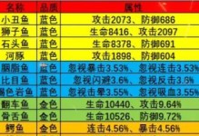 红海骑士的饲养指南（打造健康活泼的红海骑士）