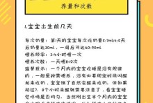 博美狗狗两个月时的适量狗粮喂养方法（根据狗狗身体情况，量力而行的狗粮喂养策略）