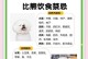 比熊剃毛后多久能长圆——毛发生长周期解析（揭秘比熊毛发生长的奥秘，科学呵护宠物的毛发健康）