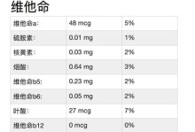 忌廉兔的饲养方法：让你成为细心的兔友