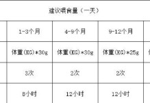 正确的德牧喂食方法（以宠物健康为重）