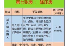 如何科学养护斑尾凤凰（从饲养环境到饮食摄入，一篇全面详解）