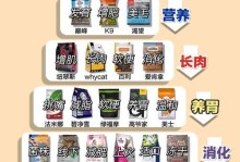 猫咪的每日饮食（如何科学地为猫咪定量喂食以保持其健康）