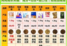 狗狗处方粮该如何持续饲喂？（探索狗狗处方粮的饲喂时长和适应方法）