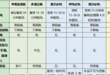谨慎使用加替沙星滴眼液治疗泰迪狗眼红（了解病因，正确使用药物，宠物健康无忧）