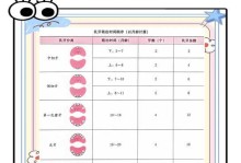 乳牙的生长周期及关键因素（乳牙生长周期、影响因素和保护方法）