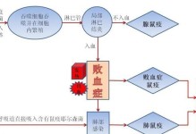 仓鼠感染鼠疫后的生命倒计时（揭秘仓鼠感染鼠疫多久会死亡的过程）