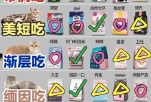 小猫的日常饮食需求及猫粮选择（了解小猫的饮食习惯，为其选择合适的猫粮）