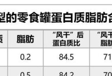 墨西哥田鼠的饲养方法（打造健康可爱的宠物）