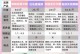 合理的时间和方式将狗转换为犬粮（狗狗健康成长，犬粮需适时上场）
